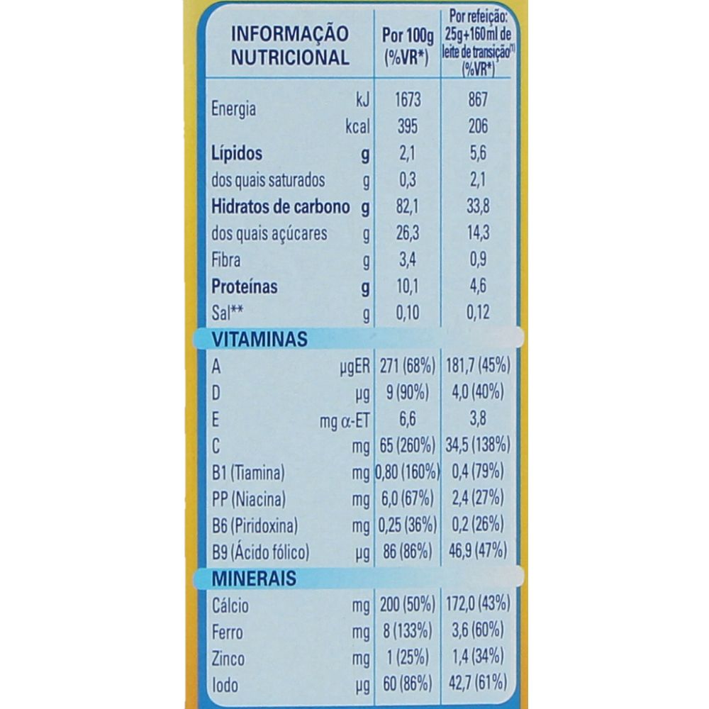  - Cerelac Non Dairy Multigrain Baby Cereal 250g (2)